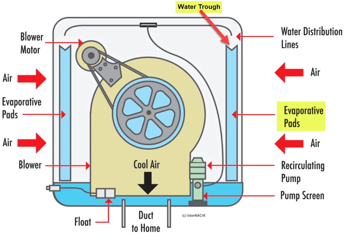water cooler repair home service near me